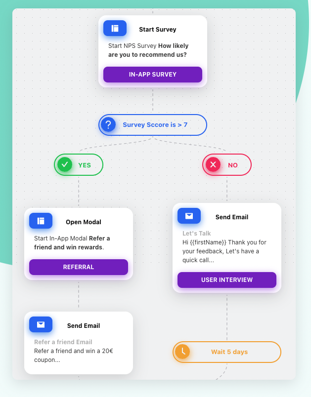 User journey automation