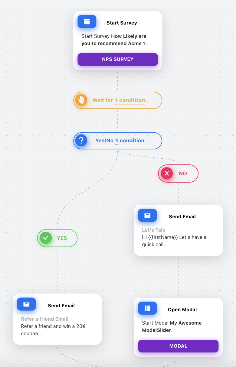 Customer Journey