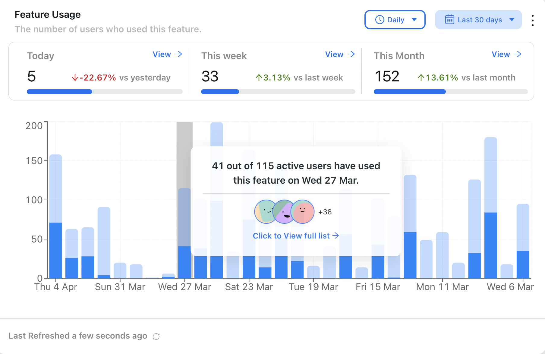 Product analytics